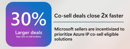 Accelerate massive growth by co-selling through Microsoft Marketplace with App Advisor guidance