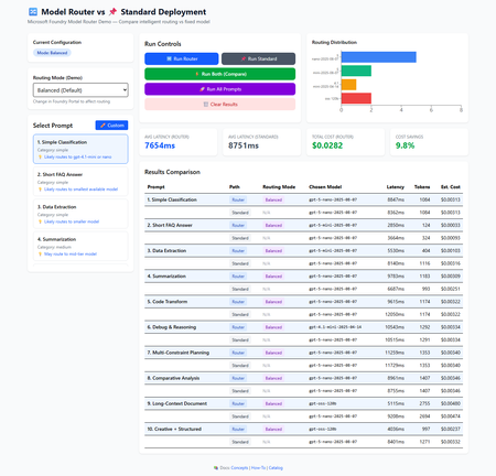 Optimising AI Costs with Microsoft Foundry Model Router
