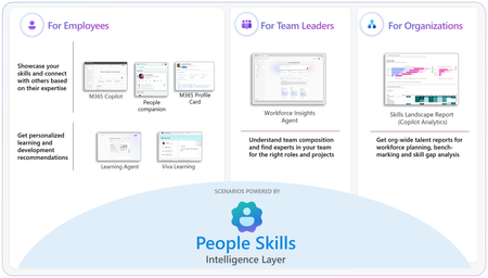 People Skills: Expanding skills intelligence to more users and surfaces across Microsoft 365