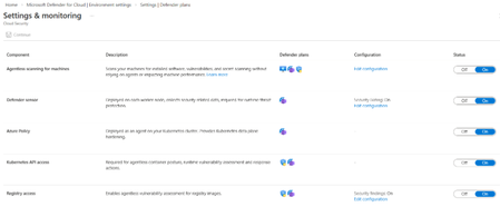 Defending Container Runtime from Malware with Microsoft Defender for Containers