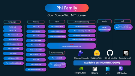 Phi-4-Reasoning-Vision-15B: Use Cases In-Depth