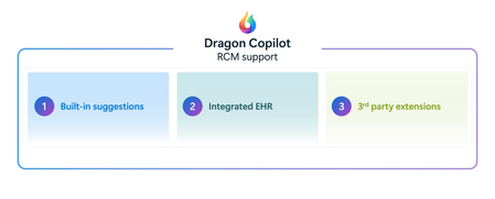 Dragon Copilot brings AI into revenue cycle workflows