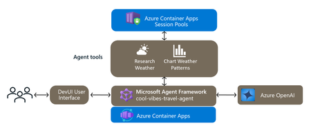 Even simpler to Safely Execute AI-generated Code with Azure Container Apps Dynamic Sessions