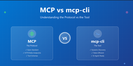 MCP vs mcp-cli: Dynamic Tool Discovery for Token-Efficient AI Agents