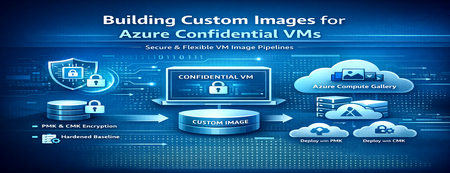Building Reusable Custom Images for Azure Confidential VMs Using Azure Compute Gallery