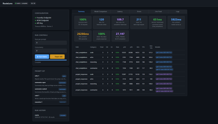 Azure 모델 라우터 유효성 검사: 더욱 스마트한 AI 라우팅을 위한 개발자 가이드