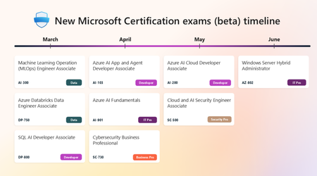 새로운 Azure, AI 및 보안 인증이 출시되고 기존 인증은 폐지됩니다.