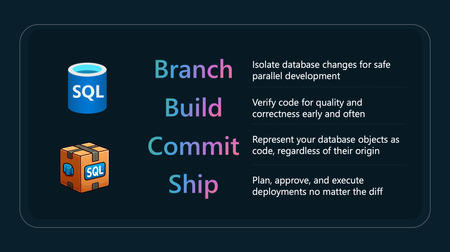 SSMS 22.4.1의 데이터베이스 DevOps(미리 보기)