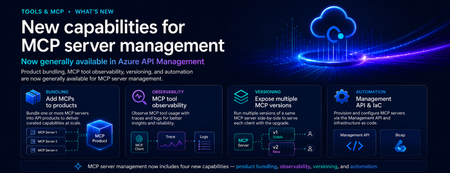 Azure API Management에서 MCP 서버를 제품화하고, 모니터링하고, 버전 관리하며, 자동화하기