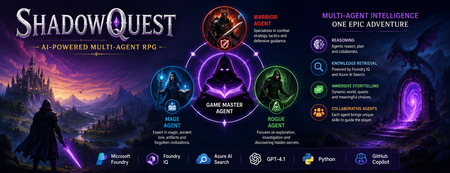 섀도우퀘스트 제작: 다중 에이전트 RPG