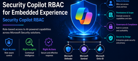 통합 보안 플랫폼 내 임베디드 환경을 위한 Security Copilot RBAC