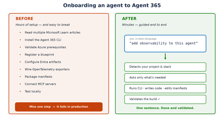Agent 365 스킬: 단 몇 분 만에 에이전트를 Microsoft Agent 365로 연동하세요