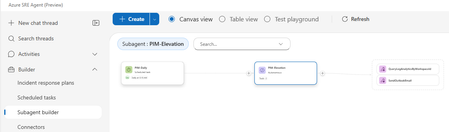 Azure SRE Agent와 함께한 나의 여정