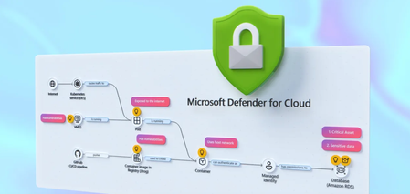 코드부터 실행 시까지 컨테이너 보안 보장 | Microsoft Defender
