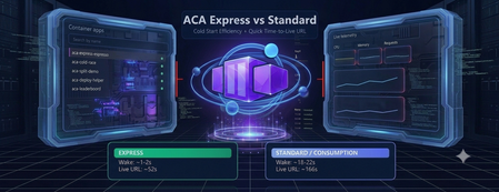 컨테이너 앱을 신속하게 배포하기 위한 Azure Container Apps Express