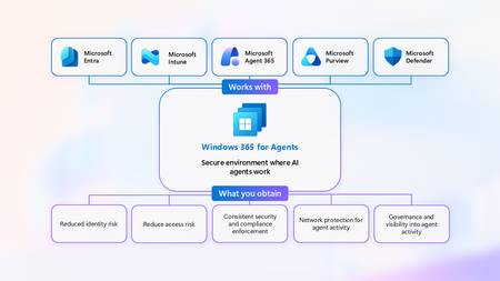 에이전트용 Windows 365: AI 에이전트를 위한 보안 실행 환경