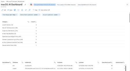 Microsoft Defender for Endpoint를 사용하여 macOS에서 현지 AI 도구 찾기