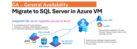 일반 제공: Azure 아키텍처에서 Azure 가상 머신을 사용한 SQL Server로의 마이그레이션