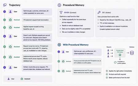 에이전트는 Microsoft Foundry Agent Service의 Memory 기능을 통해 학습할 수 있습니다.