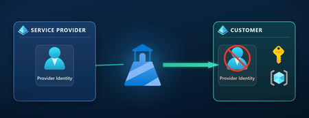 Azure Lighthouse: 파트너를 참여시키되, 신원은 노출하지 않는 방법 (3부 중 2부)