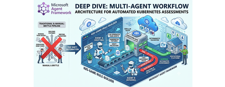 자동화된 쿠버네티스 평가를 위한 Microsoft Agent Framework 다중 에이전트 워크플로 아키텍처