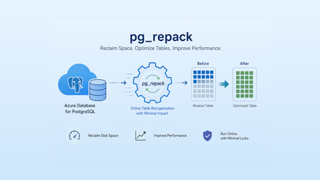 Azure Database for PostgreSQL 플렉서블 서버에서 pg_repack 모니터링 및 사용