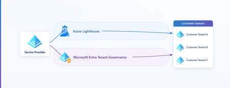새로운 Microsoft Entra 테넌트 거버넌스와 Azure Lighthouse 중 어떤 것을 사용해야 할까요? (3부 중 3부)