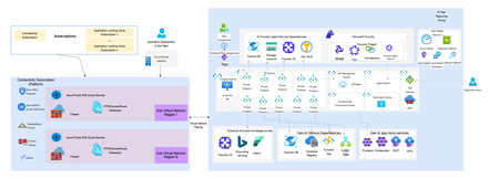 배포 전에 네트워크 설계하기: Microsoft Foundry Standard 에이전트 BYOVNet을 위한 모범 사례