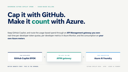 GitHub로 마무리하고, Azure로 성과를 극대화하세요: GitHub Copilot 비용 관리