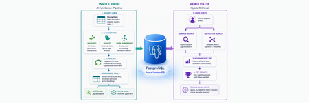 AI-Powered Retrieval in PostgreSQL with Azure HorizonDB