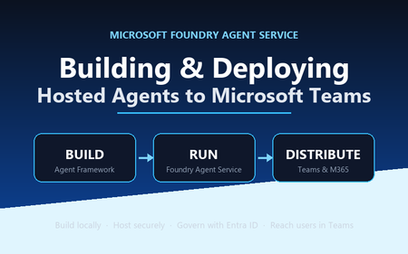 Microsoft Teams에 Microsoft 호스팅 에이전트 구축 및 배포