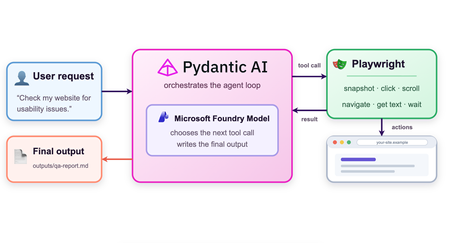Pydantic-AI + Playwright를 활용한 브라우저 자동화