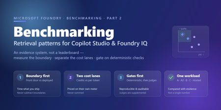 Copilot Studio 및 Foundry IQ를 위한 벤치마크 검색 패턴