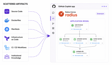 Introducing Radius Canvas: visualize, review and deploy applications in the GitHub Copilot app