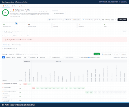 Find the workload’s bottleneck, not just a busy resource