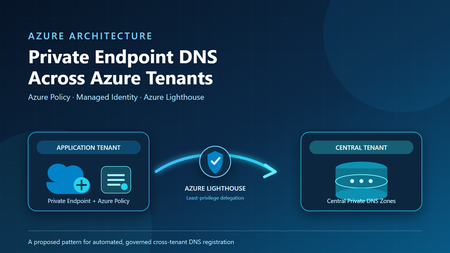 Automating Private Endpoint DNS Across Azure Tenants with Azure Policy and Azure Lighthouse
