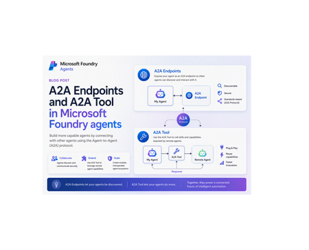 A2A Endpoints and A2A Tool in Microsoft Foundry agents