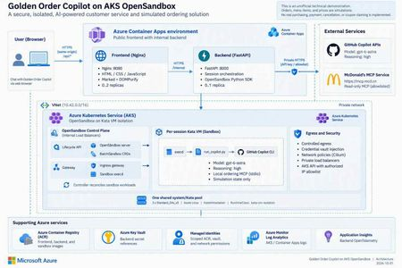 AI가 실제로 행동에 나설 때: OpenSandbox와 AKS를 활용한 실행 경계 설정