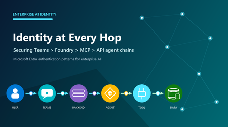Identity at Every Hop