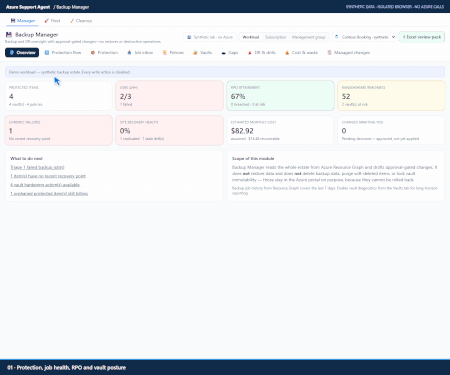 Understand your Azure backup estate, from protection flow to reviewed change