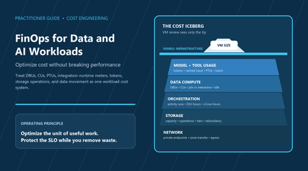 FinOps for Data and AI Workloads