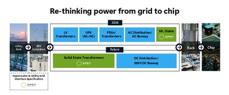 Powering Azure infrastructure from grid to chip