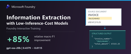 Information Extraction with Low-Inference-Cost Models: 85% F1 Gain via Foundry Interactive Training