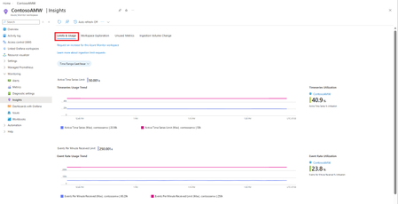 General Availability: Metrics usage insights for Azure Monitor workspace
