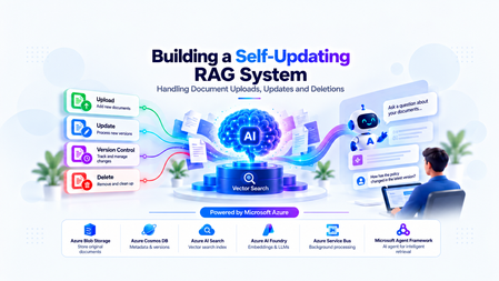 Building a Self-Updating RAG System: Handling Document Uploads, Updates and Deletions