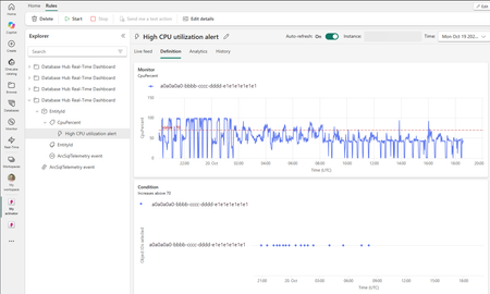 Public Preview: Alerts for Azure SQL Database in Database Hub, powered by Fabric Activator