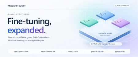 Foundry 미세 조정: 오픈소스 모델 확장, MAI-Code 및 공유형 멀티-LoRA 배포