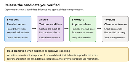 Global enterprise multi-agent systems in production: Release and operations (Part 2)