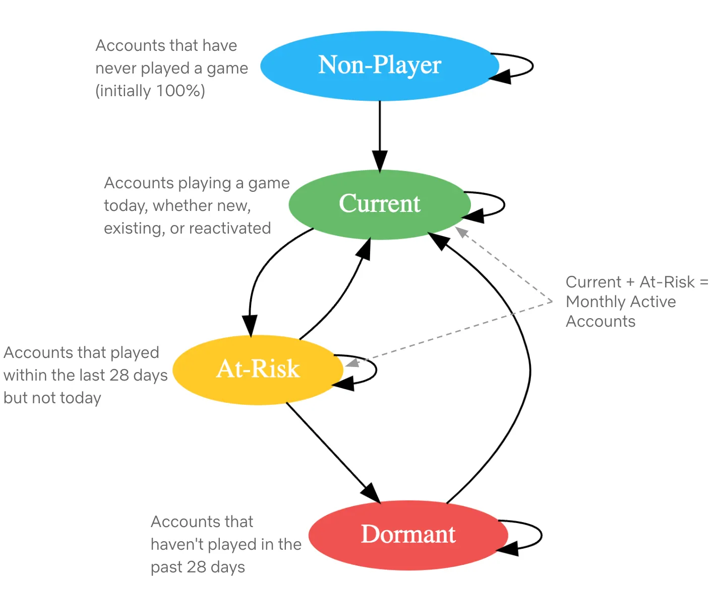 Part 2: A Survey of Analytics Engineering Work at Netflix