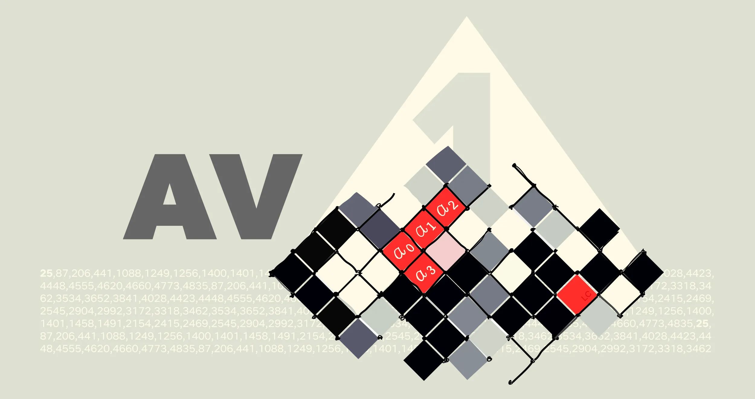 AV1 @ Scale: Film Grain Synthesis, The Awakening